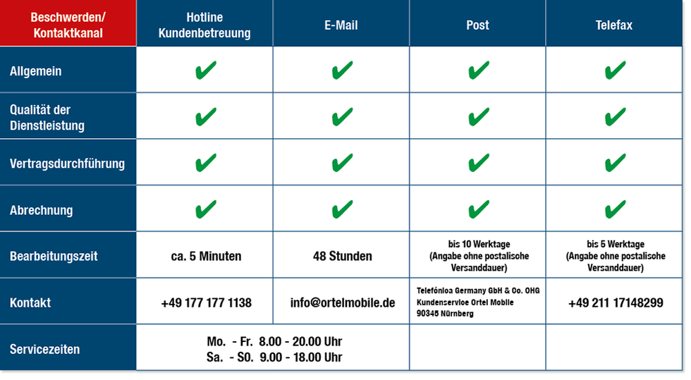 Ortel Mobile - FAQ