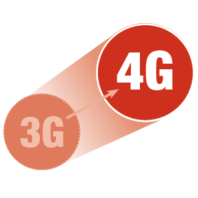 Umstellung von 3G auf 4G
