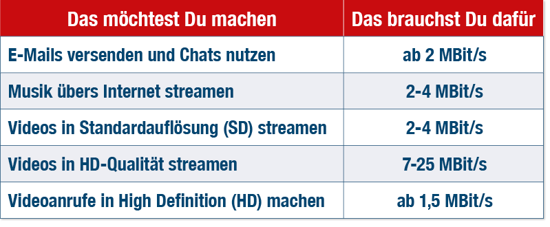 Ortel Mobile - Internet für Zuhause ohne Vertrag & ohne Anschluss | Ortel  Moblie