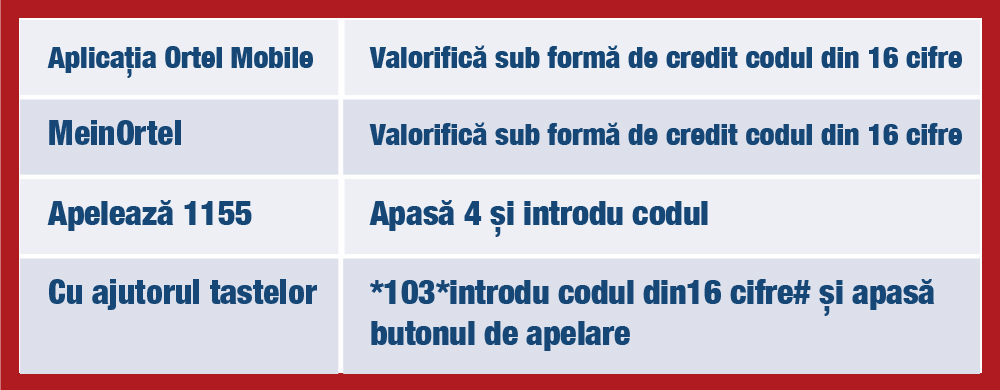 Ce sunt contractele Options? | ProfitPoint